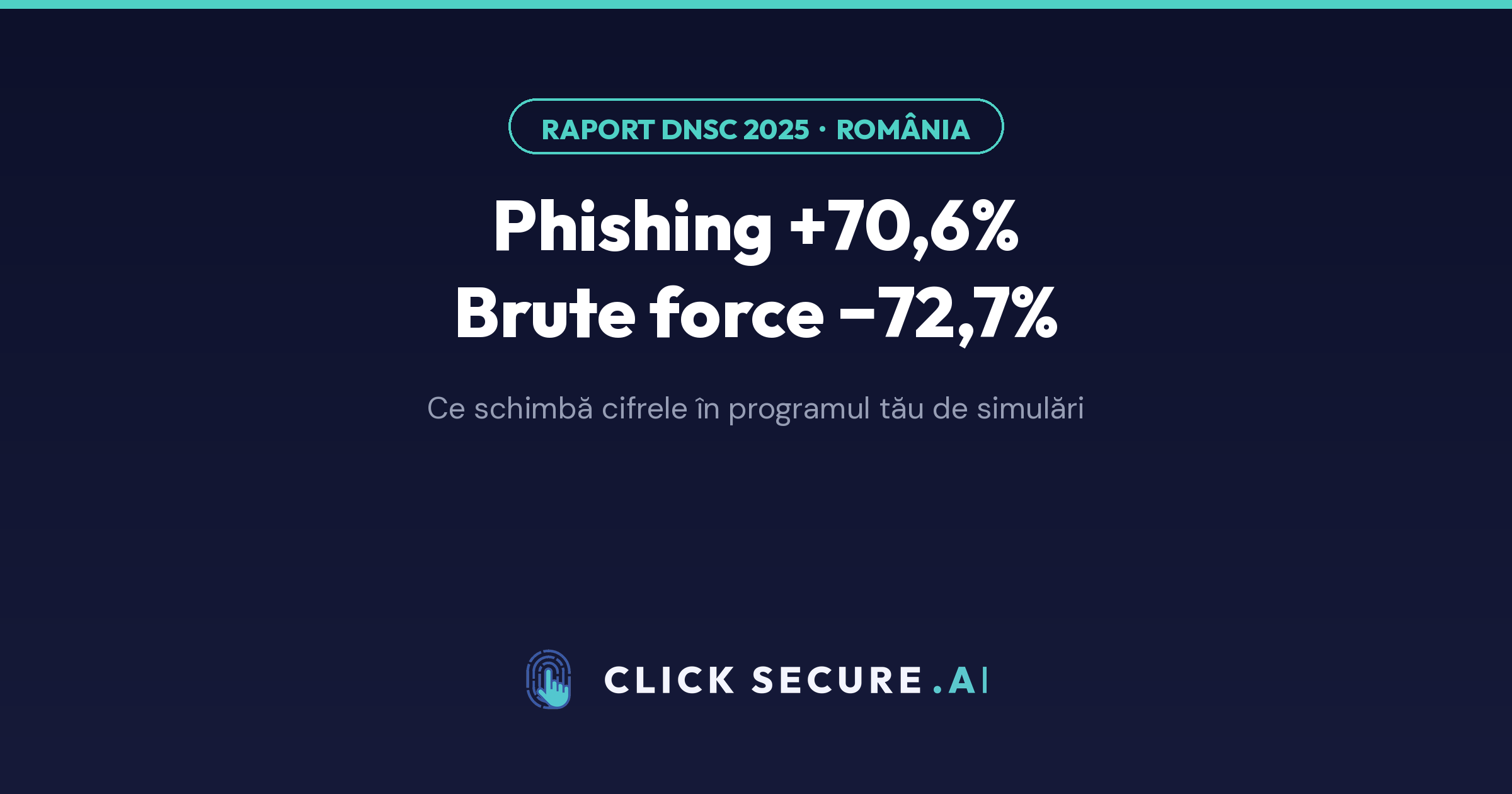 Phishing +70,6% în România — ce înseamnă pentru programul tău de simulări