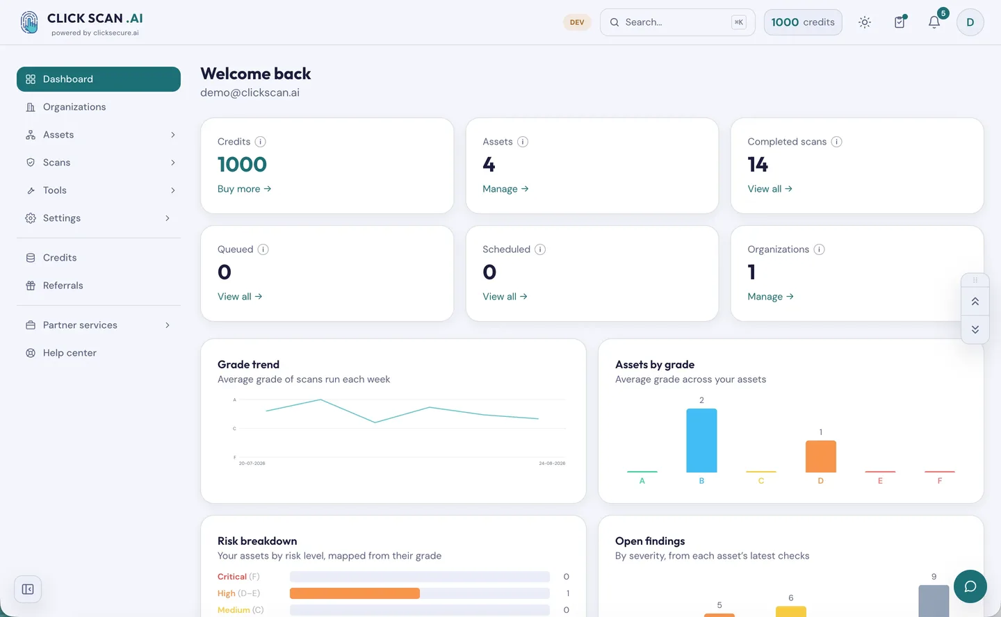 Dashboard-ul ClickScan: credite, active și scanări finalizate, active după notă, distribuția riscului și constatări deschise pe severitate